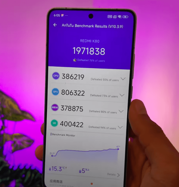 Redmi K80 Benchmark